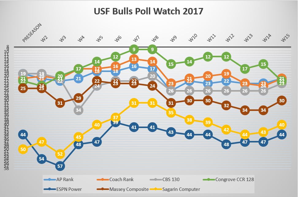 USF Poll Watch Final 2017 All
