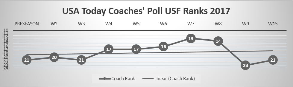 USF Poll Watch Final 2017 USA